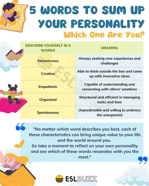 The Importance of Accurately Describing Your Skills