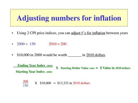 The Importance of Adjusting for Inflation