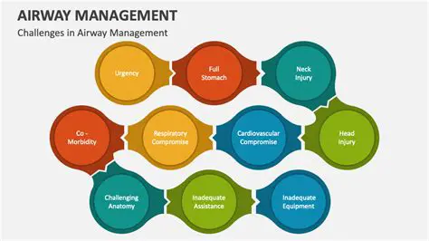 The Importance of Airway Ownership
