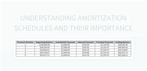 The Importance of Amortization Schedules