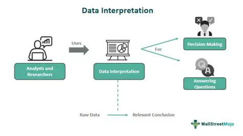 The Importance of Analyzing Recorded Interviews and Census Data