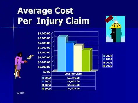 The Importance of Average Cost per Claim