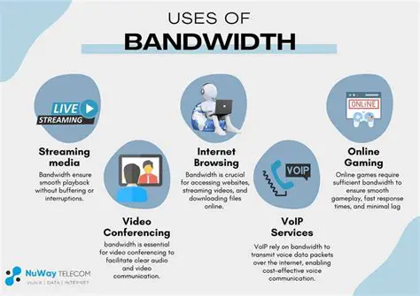 The Importance of Bandwidth in VoIP Communication