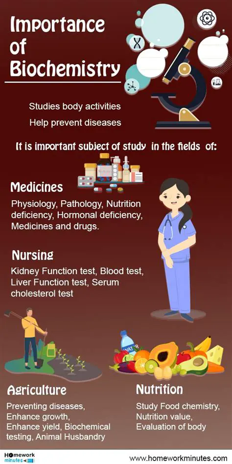The Importance of Biochemistry in Human Health