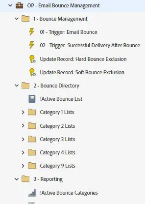 The Importance of Bounce Management