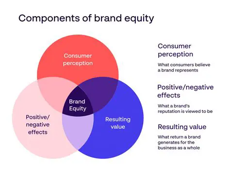 The Importance of Brand Equity in Automotive Industry
