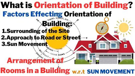 The Importance of Building Orientation in Feng Shui