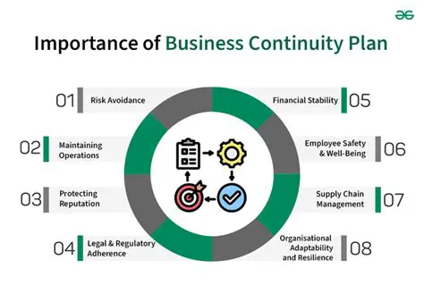 The Importance of Business Continuity in the Food and Beverage Industry