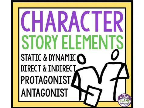 The Importance of Character Dialogue