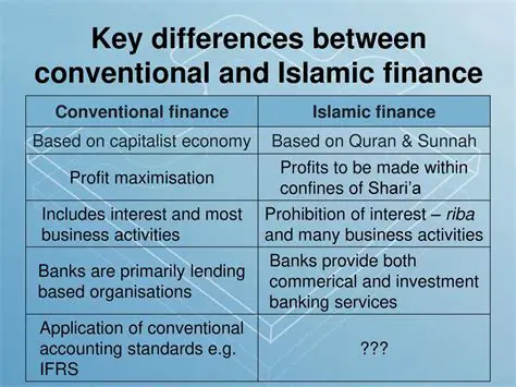 The Importance of Comparing Financial Performance between Islamic Banks and Conventional Banks
