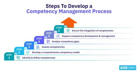 The Importance of Competency and Career Development