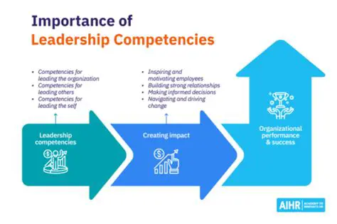 The Importance of Competency in Outsourcing Officer Performance