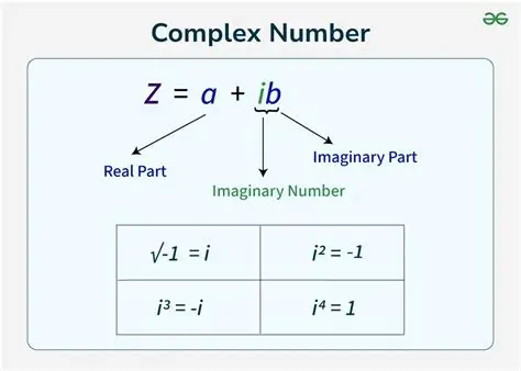 The Importance of Complex Numbers