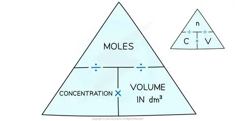 The Importance of Concentration and Volume