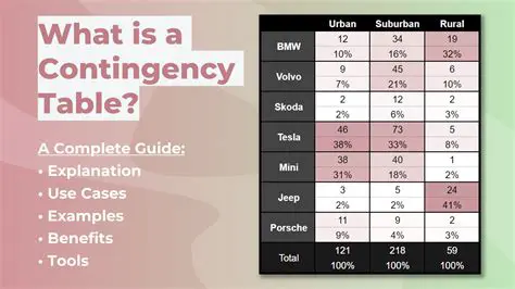 The Importance of Contingency Tables