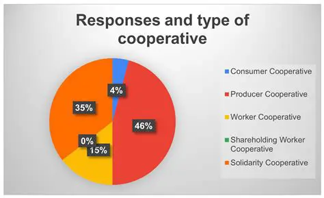 The Importance of Cooperatives in the Economy