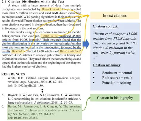 The Importance of Correct Citation