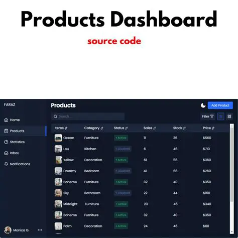 The Importance of Dashboard Help Products