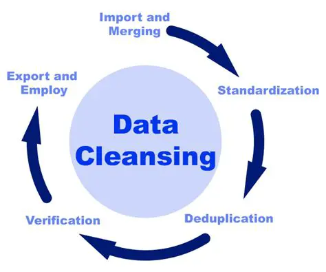The Importance of Data Exchange in the Power Industry