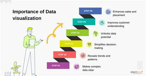 The Importance of Data Visualization in Statistics