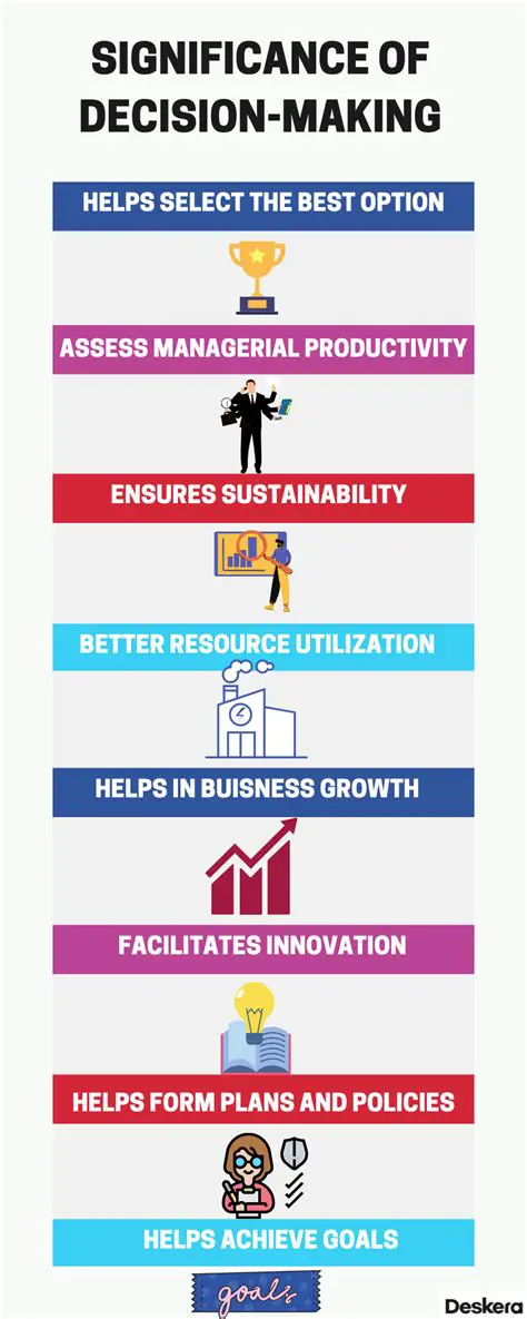 The Importance of Decision Making in the Technical Field