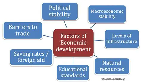 The Importance of Demographic Factors in Economic Growth