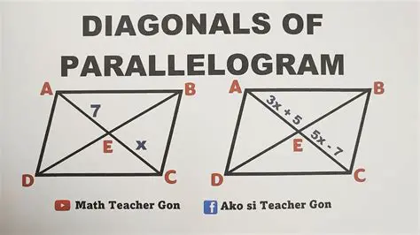 The Importance of Diagonals in a Parallelogram