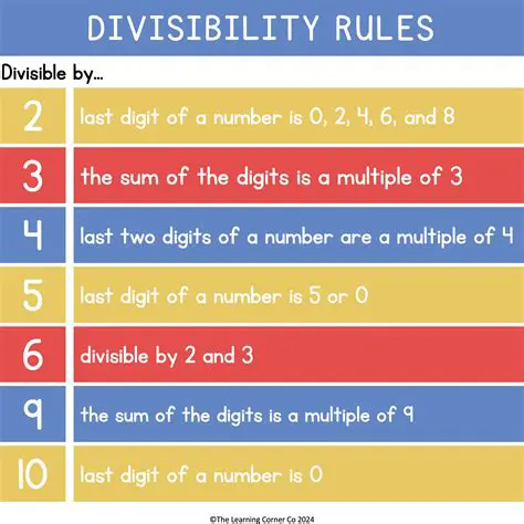 The Importance of Divisibility Rules