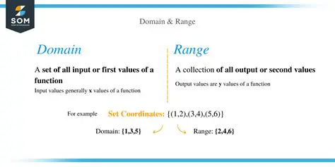 The Importance of Domain and Range