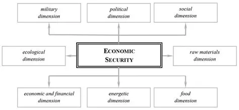 The Importance of Economic Security in Modern Societies