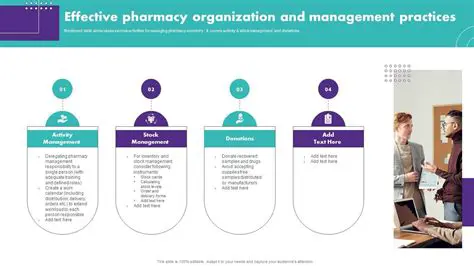 The Importance of Effective Pharmacy Management