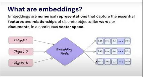 The Importance of Embedding Splitting