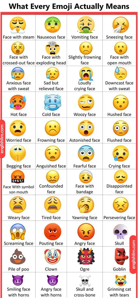 The Importance of Emoticons in Online Conversations