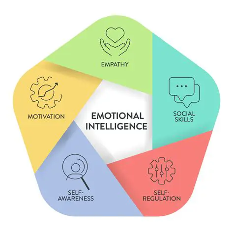 The Importance of Emotional Intelligence in Relationships