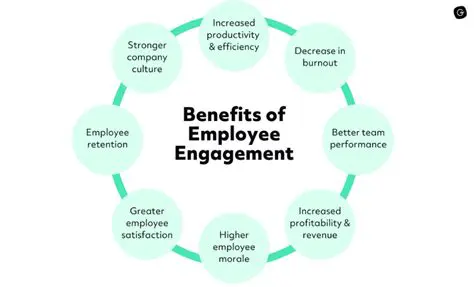 The Importance of Employee Happiness and Engagement