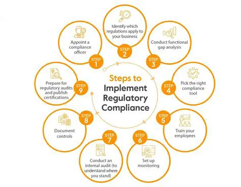 The Importance of Encouraging Compliance with Treatment