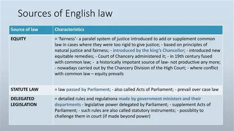 The Importance of English Common Law