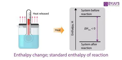 The Importance of Enthalpy in Chemical Reactions