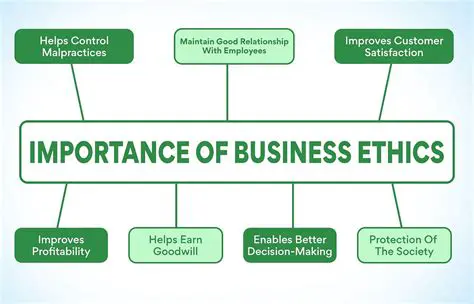 The Importance of Ethics in Business