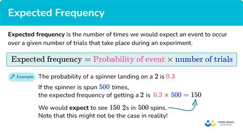 The Importance of Expected Frequency