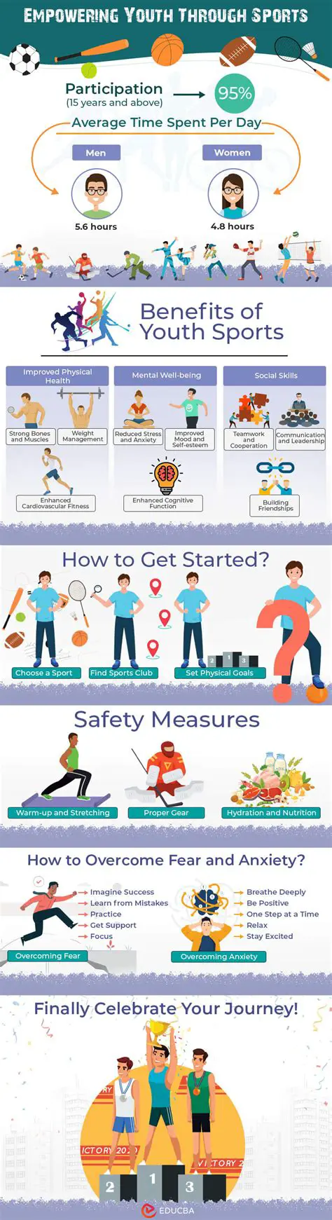 The Importance of Eye Care in Sports