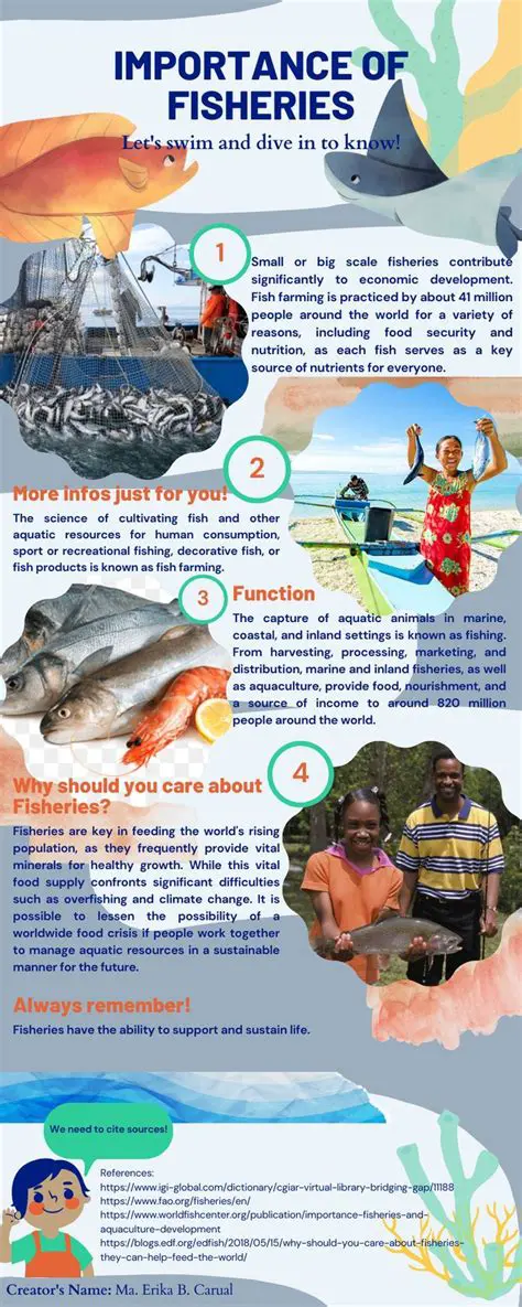 The Importance of Fisheries Management in Indonesia