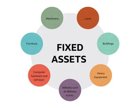 The Importance of Fixed Assets in Educational Institutions