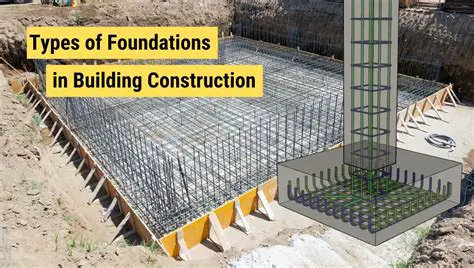 The Importance of Foundation Calculation in Building Structures