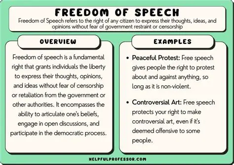 The Importance of Freedom of Speech in Modern Society