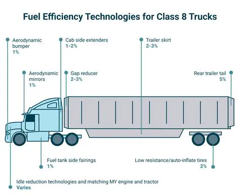 The Importance of Fuel Efficiency