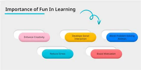 The Importance of Fun in Learning