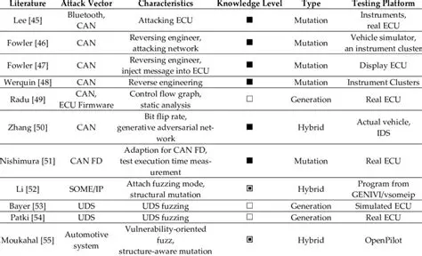 The Importance of Fuzzing in Tarantool