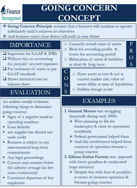 The Importance of Going Concern Opinion