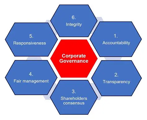 The Importance of Good Corporate Governance in Privatization